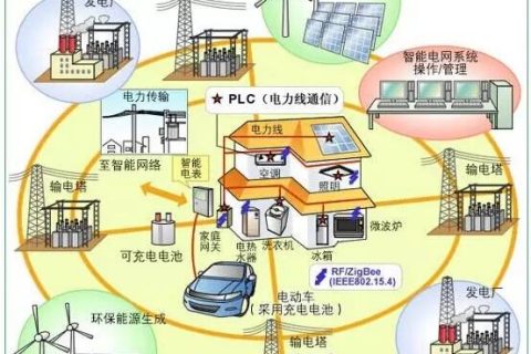 氣凝膠粉體、氣凝膠漿料和氣凝膠涂料的性能及應用