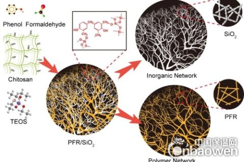 中國科大研制出新型隔熱防火雙網(wǎng)絡(luò)復(fù)合氣凝膠