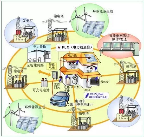 氣凝膠粉體、氣凝膠漿料和氣凝膠涂料的性能及應(yīng)用