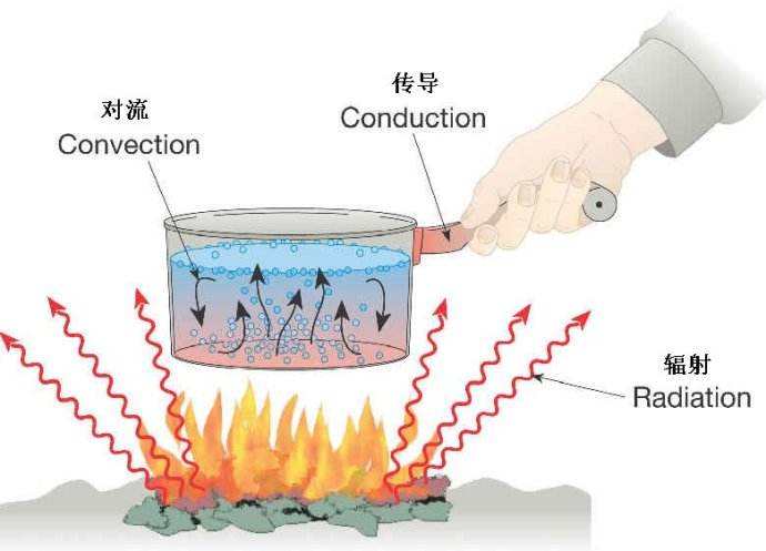 氣凝膠粉體、氣凝膠漿料和氣凝膠涂料的性能及應(yīng)用