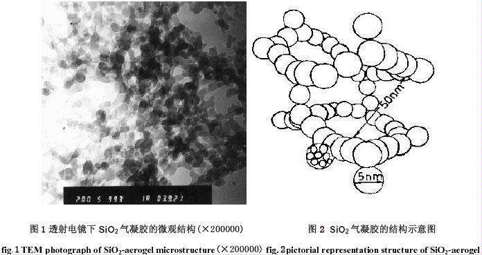 氣凝膠粉體、氣凝膠漿料和氣凝膠涂料的性能及應(yīng)用