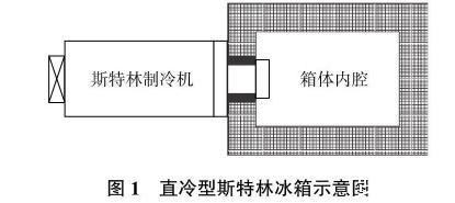 斯特林冰箱靠譜嗎？斯特林冰箱的溫度場(chǎng)模擬與實(shí)驗(yàn)研究