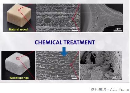 新材料包括哪些行業(yè)？未來最有潛力的新材料