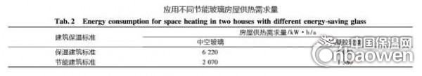 國內外氣凝膠在建筑節(jié)能領域的應用方法及效果