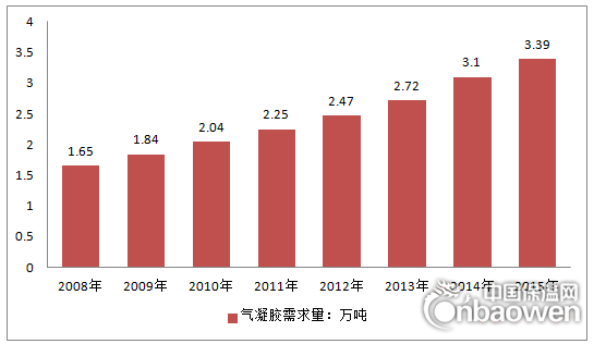 2008-2015年我國(guó)氣凝膠行業(yè)消費(fèi)量情況