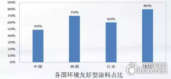 【政策鼓勵】氣凝膠外墻外保溫涂料呼之欲出