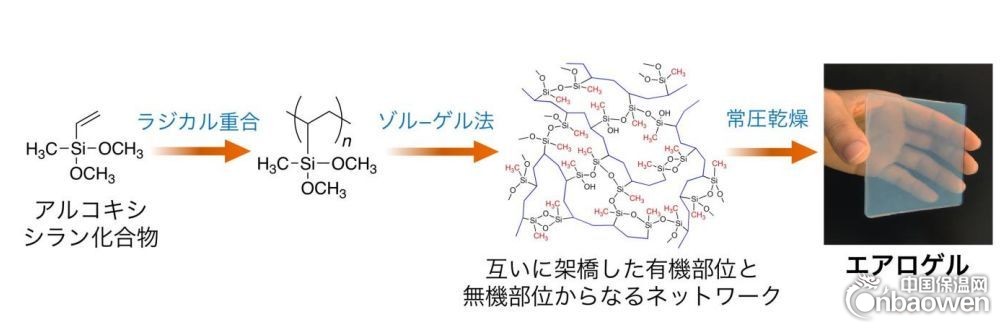 日本造出多功能性超柔性氣凝膠材料