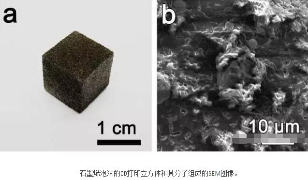 3D打印石墨烯氣凝膠——世界上最輕的材料