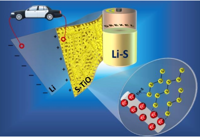 瑞典查默斯理工大學(xué)利用石墨烯氣凝膠推進(jìn)鋰硫電池研發(fā)