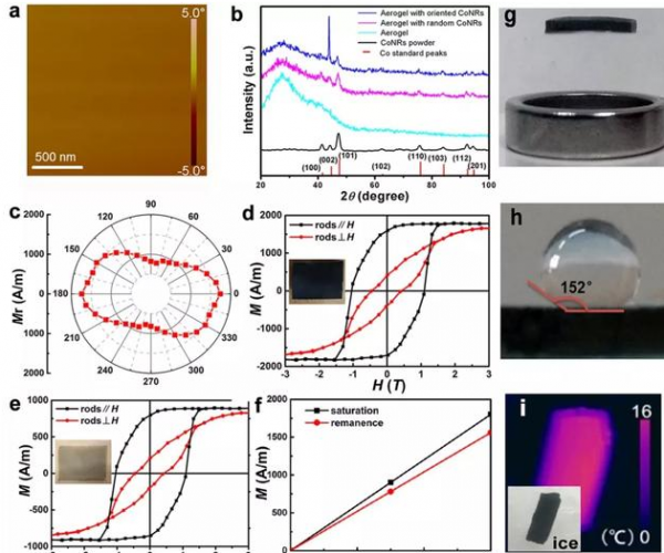 單疇氣凝膠中鈷納米棒的一致取向測(cè)量(a, b)，磁各向異性測(cè)量(c)以及磁化強(qiáng)度的調(diào)控(d? f)，和磁懸浮(g)，疏水(h)及絕熱性能(i)的展示。