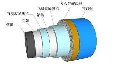 氣凝膠氈在管道保溫隔熱應(yīng)用中的價值體現(xiàn)-1