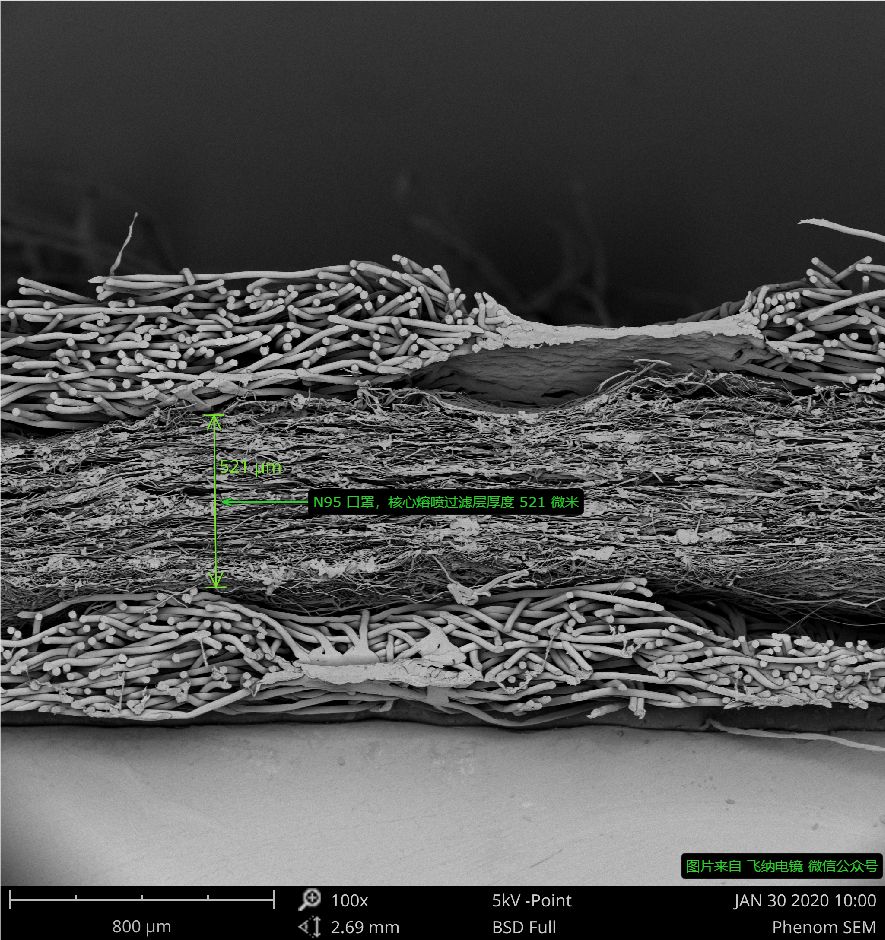 N95 口罩截面圖，飛納臺式掃描電鏡拍攝