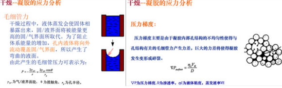 氣凝膠到底是什么材料?