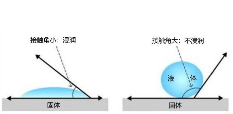 聽說化學(xué)好的人，杯子刷得更干凈？