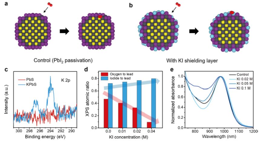 震撼！僅2個(gè)月，發(fā)表1篇Science，10余篇子刊/AM/JACS—加拿大兩院院士Sargent教授成果集錦