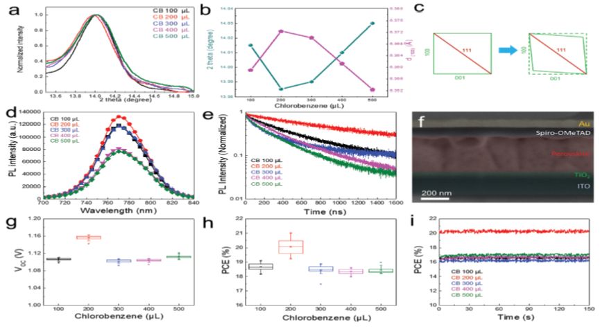 震撼！僅2個(gè)月，發(fā)表1篇Science，10余篇子刊/AM/JACS—加拿大兩院院士Sargent教授成果集錦