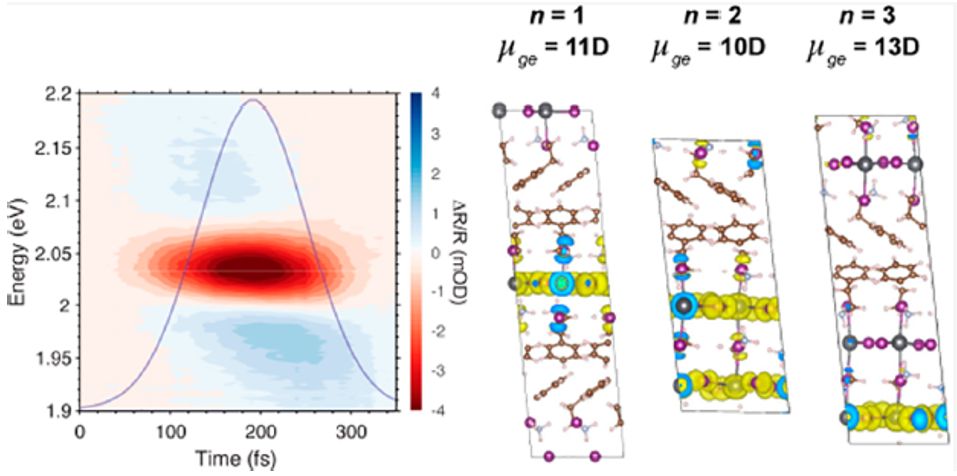 震撼！僅2個(gè)月，發(fā)表1篇Science，10余篇子刊/AM/JACS—加拿大兩院院士Sargent教授成果集錦