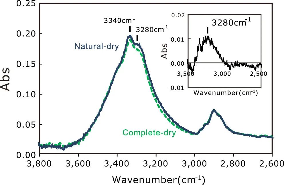 生活處處是科學(xué)，科學(xué)家揭示毛巾晾干為什么會變硬？