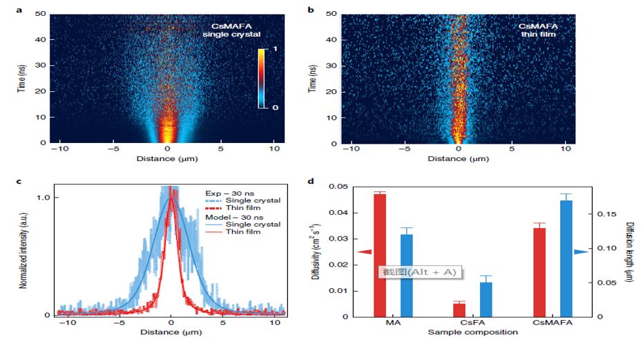 震撼！僅2個(gè)月，發(fā)表1篇Science，10余篇子刊/AM/JACS—加拿大兩院院士Sargent教授成果集錦