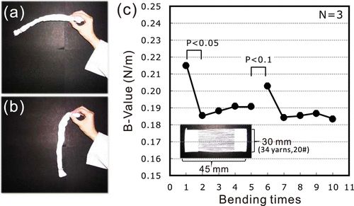 生活處處是科學(xué)，科學(xué)家揭示毛巾晾干為什么會變硬？