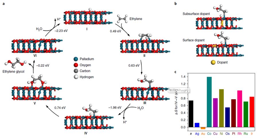 震撼！僅2個(gè)月，發(fā)表1篇Science，10余篇子刊/AM/JACS—加拿大兩院院士Sargent教授成果集錦