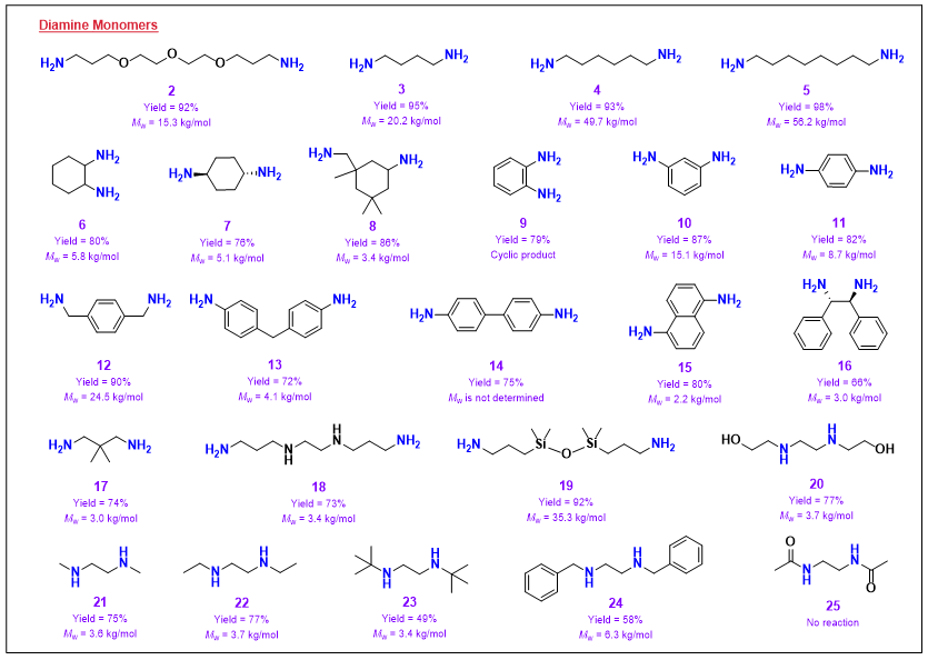 《Macromolecules》：構(gòu)建多功能聚硫脲的無(wú)催化合成策略