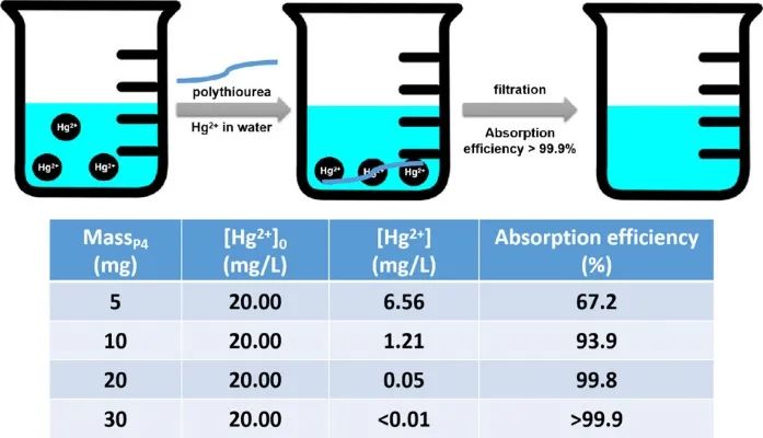 《Macromolecules》：構(gòu)建多功能聚硫脲的無(wú)催化合成策略