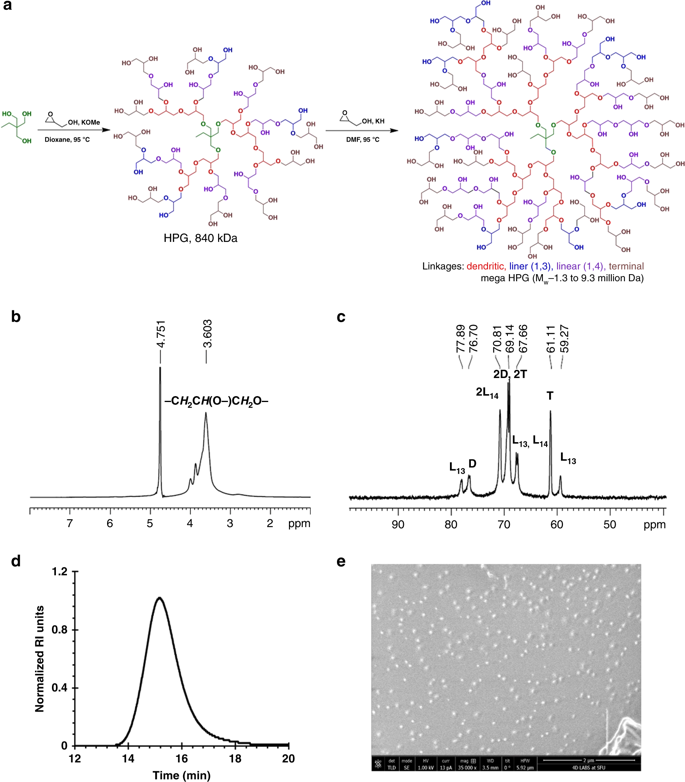 百萬分子量Mega大分子，優(yōu)異的軟硬表面潤滑劑