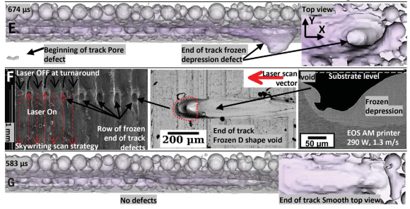 美國(guó)LLNL國(guó)家實(shí)驗(yàn)室/空軍研究實(shí)驗(yàn)室：3D打印常有缺陷生成？粉末動(dòng)力學(xué)幫助解惑