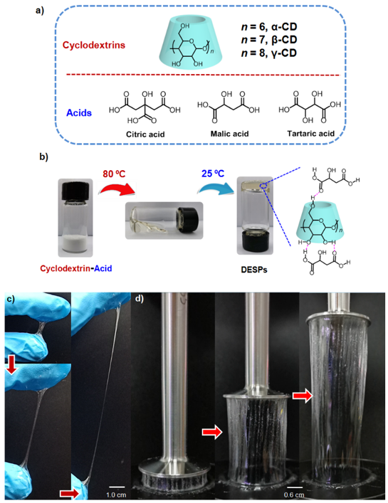 《德國應(yīng)用化學(xué)》低共熔超分子聚合物：新型本體超分子材料