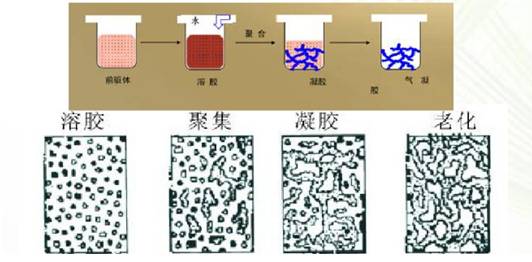 從保溫隔熱性能看氣凝膠材料的發(fā)展前景