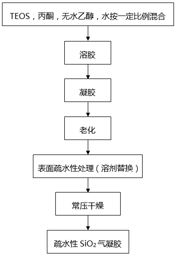 從保溫隔熱性能看氣凝膠材料的發(fā)展前景