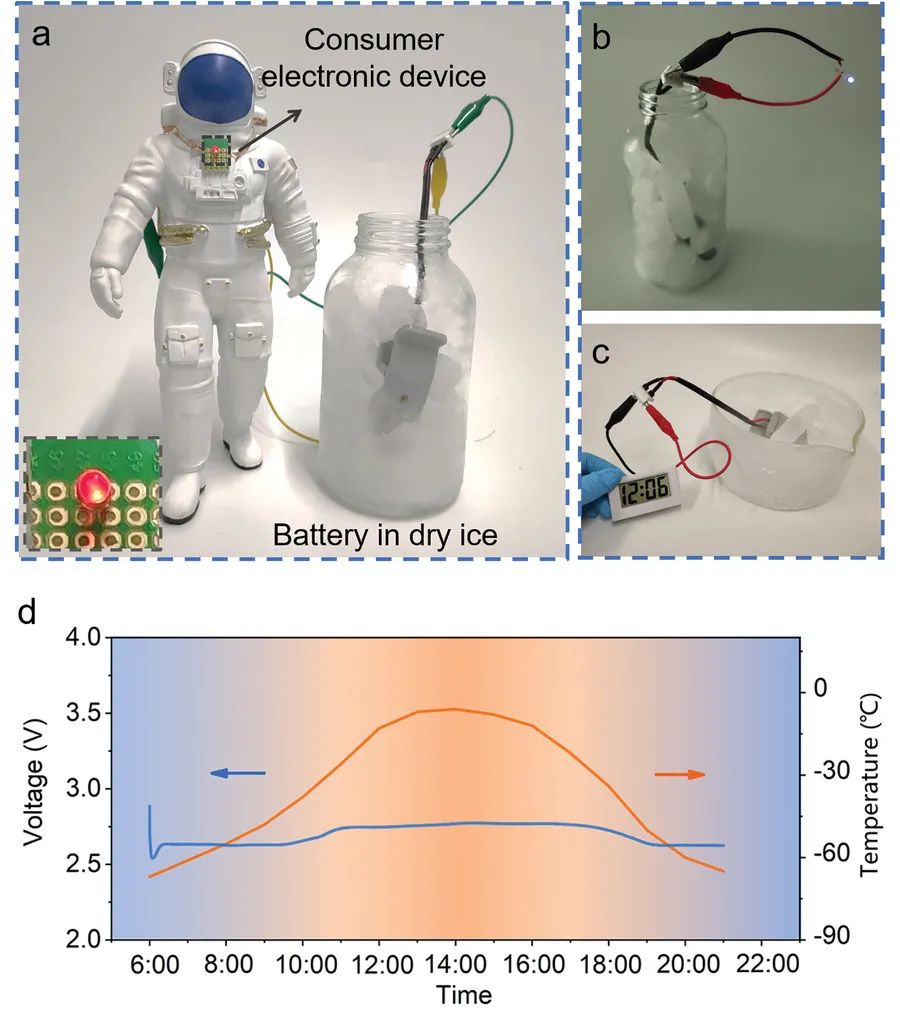 -60℃正常工作的電池不香嗎？超低溫Li-CO2電池