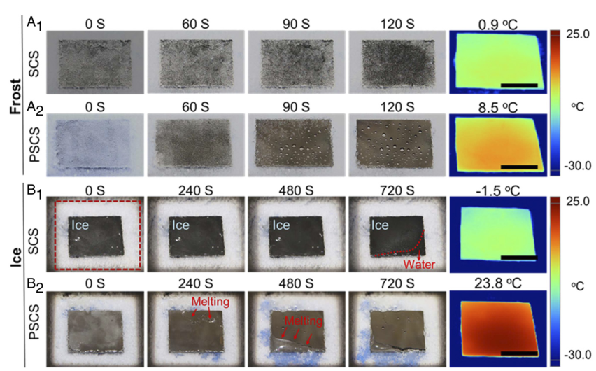 賀曦敏/朱新遠《PNAS》：蠟燭煙灰高效除冰法! 零下50°不結冰! 光熱去冰自清潔! 