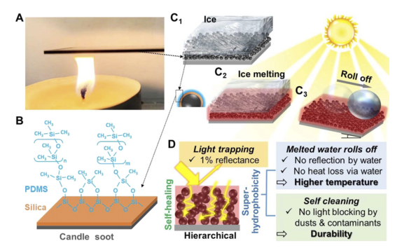 賀曦敏/朱新遠《PNAS》：蠟燭煙灰高效除冰法! 零下50°不結冰! 光熱去冰自清潔! 