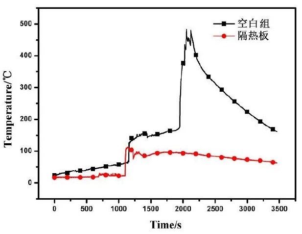 氣凝膠材料在電池行業(yè)中的重大應(yīng)用有哪些？