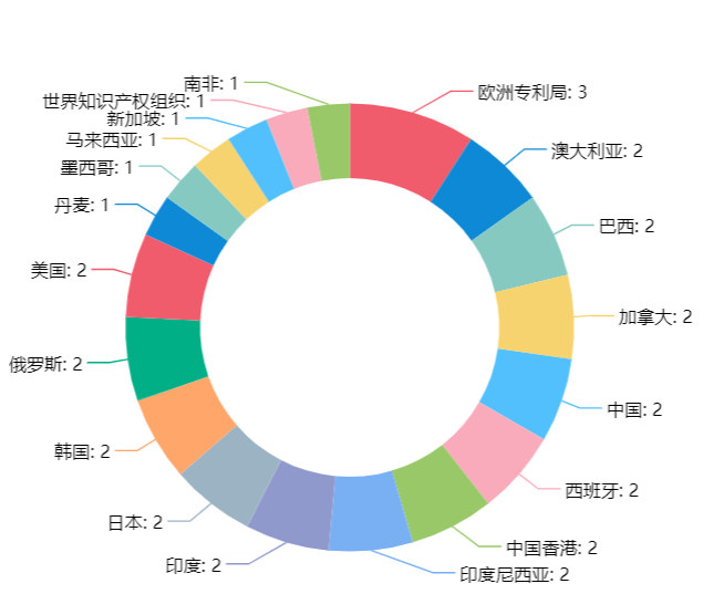 一套專利賣出2000萬！觀瞿金平院士如何進(jìn)行專利布局？?