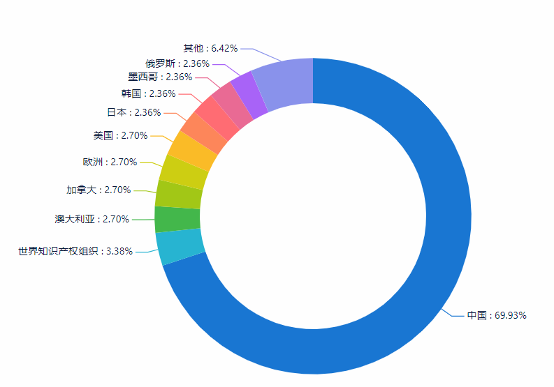 一套專利賣出2000萬！觀瞿金平院士如何進(jìn)行專利布局？?