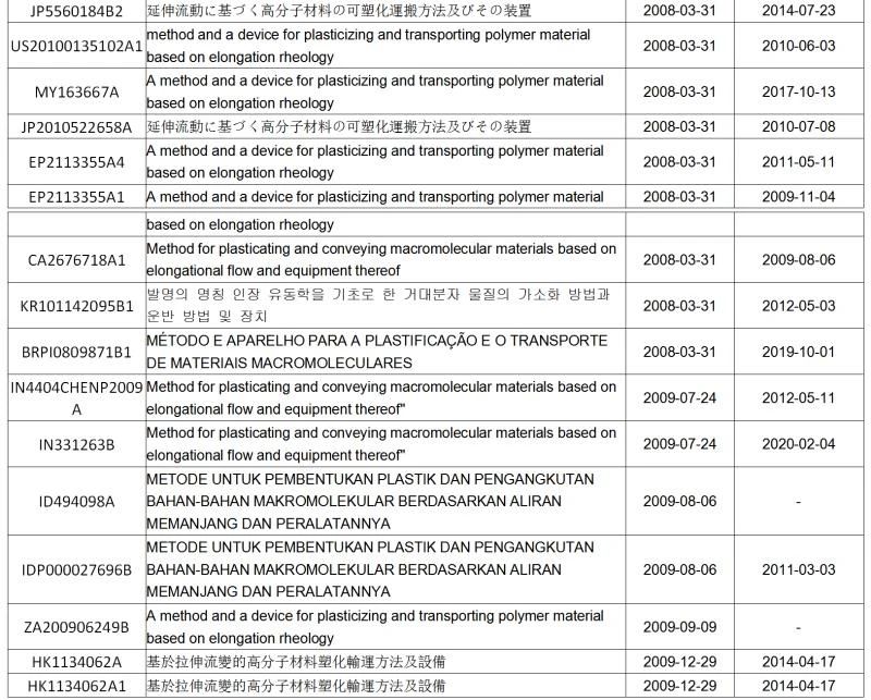 一套專利賣出2000萬！觀瞿金平院士如何進(jìn)行專利布局？?