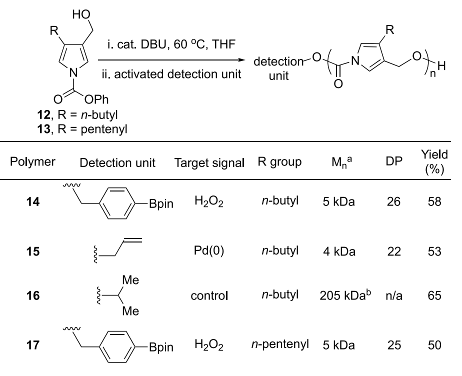 《JACS》： 像解拉鏈一樣輕松，聚合物30分鐘解聚為小分子