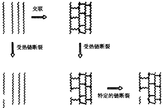 黑科技！2厘米厚，能耐2000多度高溫?的高分子材料