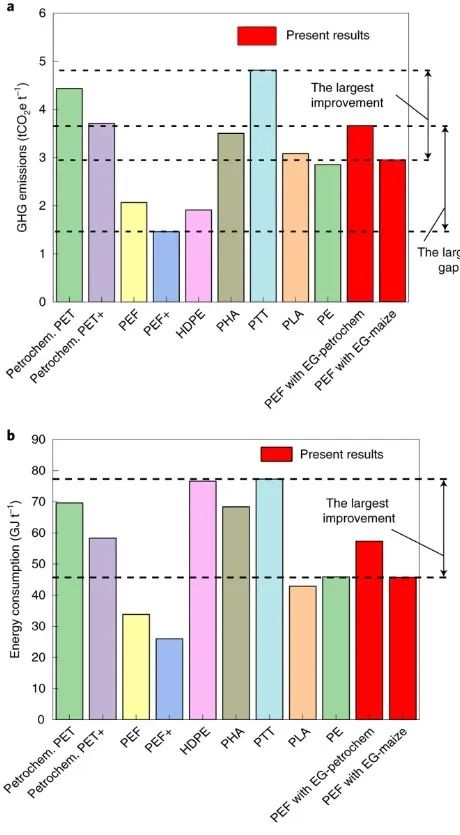 Nature 子刊：CO2和生物廢料生產(chǎn)高質(zhì)量低成本PEF塑料！可行嗎？