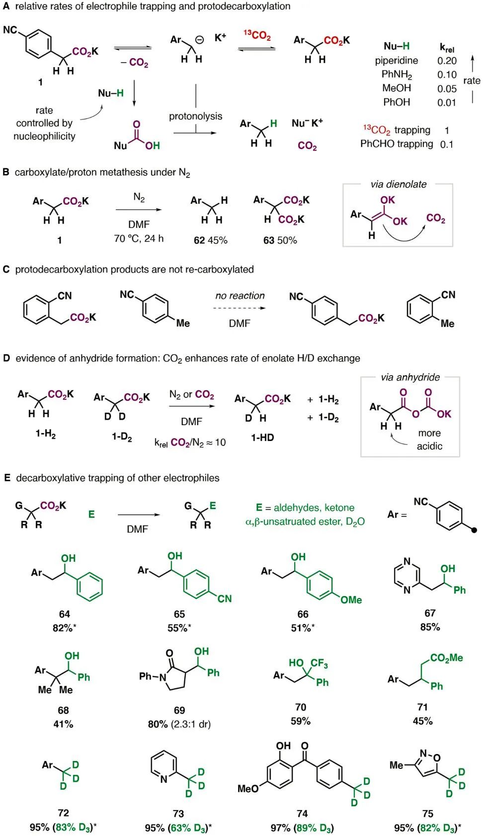 重磅！《Science》報道脫羧反應(yīng)領(lǐng)域里程碑突破！