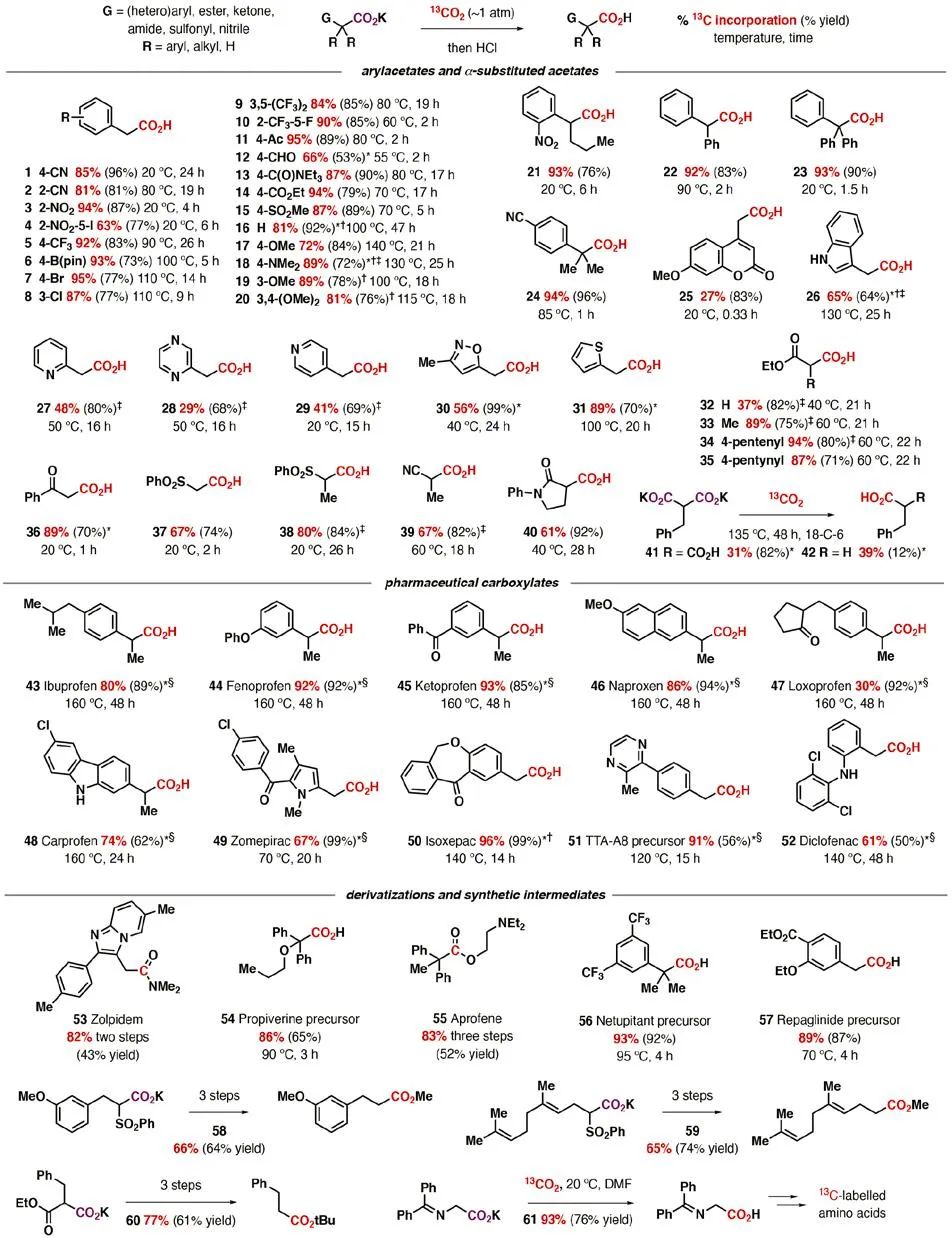 重磅！《Science》報道脫羧反應(yīng)領(lǐng)域里程碑突破！