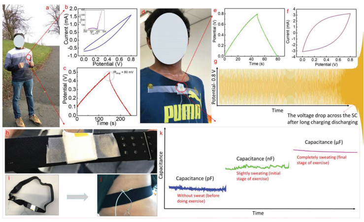 《先進(jìn)材料》以汗液為電解液的可穿戴超級(jí)電容器！安全！