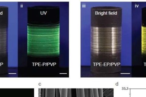 AIE+聚合物纖維=高靈敏度熒光濕度傳感器！