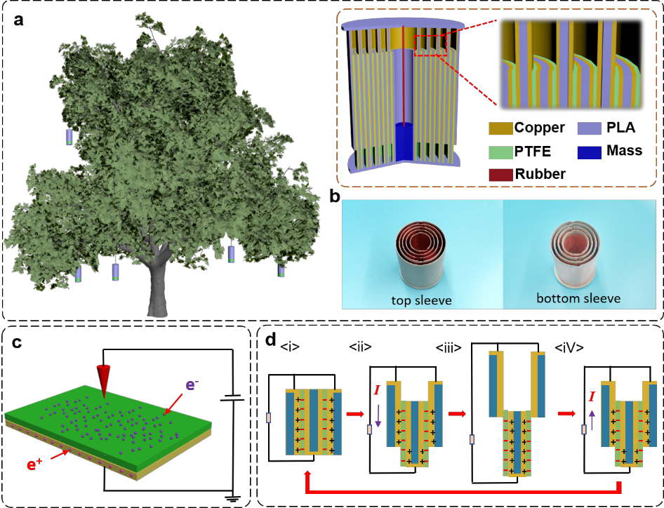 曹長勇教授團隊《AFM》:基于多層筒狀結(jié)構(gòu)摩擦納米發(fā)電機的自供能森林火災(zāi)報警和環(huán)境監(jiān)測系統(tǒng)