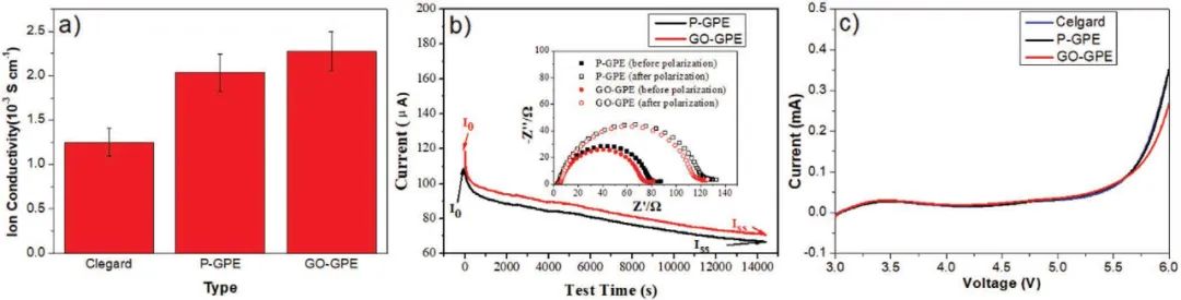 劉忠范院士團(tuán)隊(duì)：高分子材料+石墨烯助力柔性鋰電池商用指日可待！