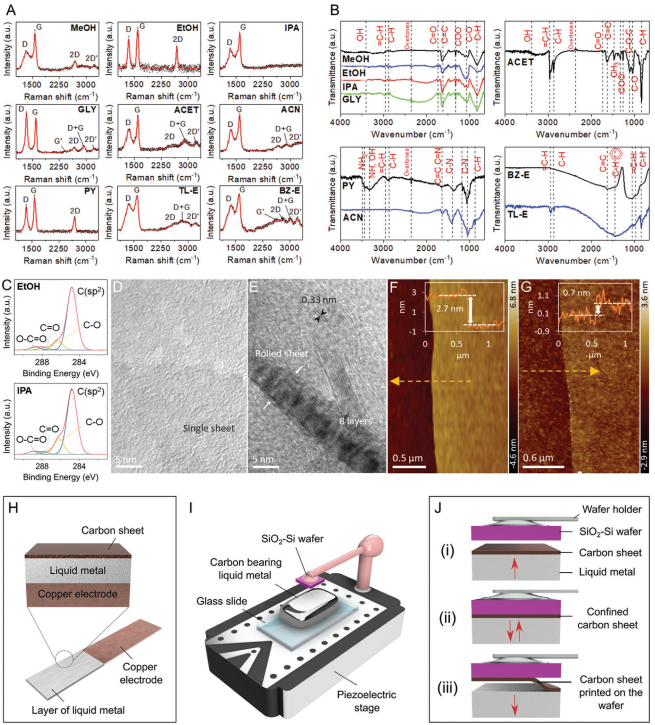 ?繼Science之后，再發(fā)AM：室溫下電化學合成二維石墨材料