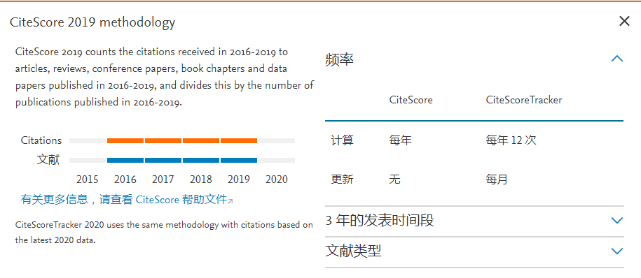 Elsevier的影響因子正式公布！